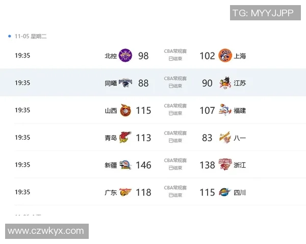 CBA2018八一对阵辽宁精彩直播回顾与赛后分析